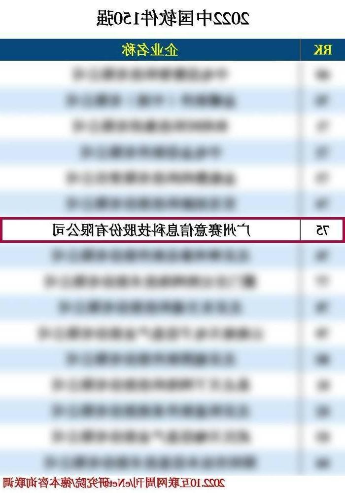 China Software Top 150 in 2022 and Top 50 Industrial Software Enterprises in 2022